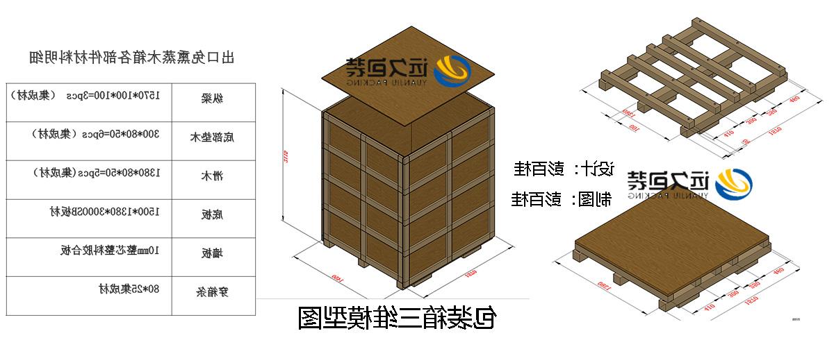 <a href='http://6pwe.gwenlann.com'>买球平台</a>的设计需要考虑流通环境和经济性